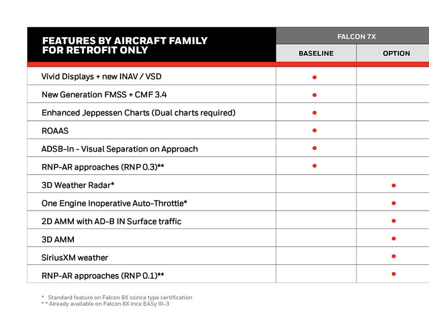 Aircraft family table