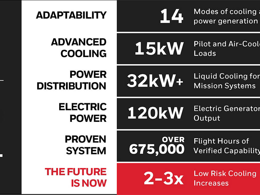 Quick Facts - Honeywell's Power & Thermal Management System Table
