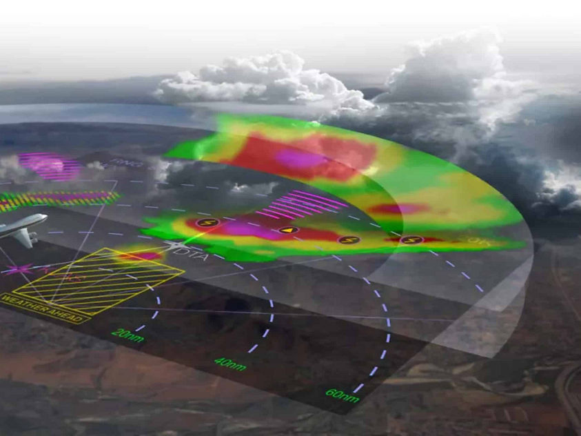 Elevate Your Aircraft with Honeywell IntuVue 3D Weather Radar System