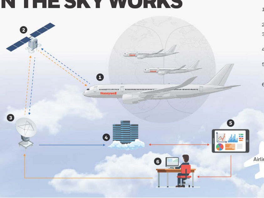 infographic explaining how black boxes work