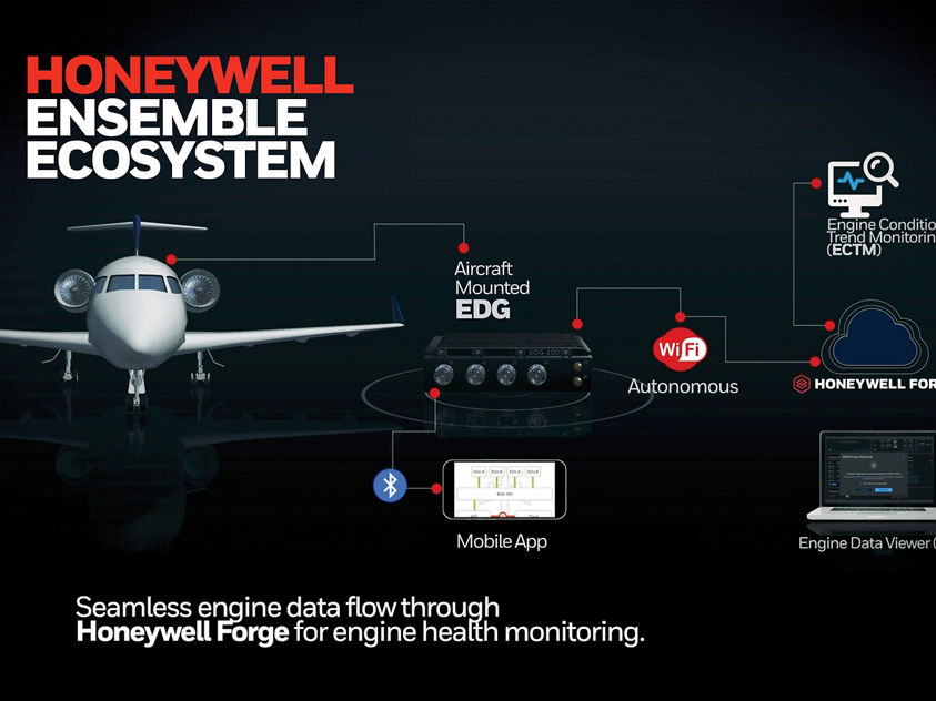 Honeywell Ensemble Ecosystem
